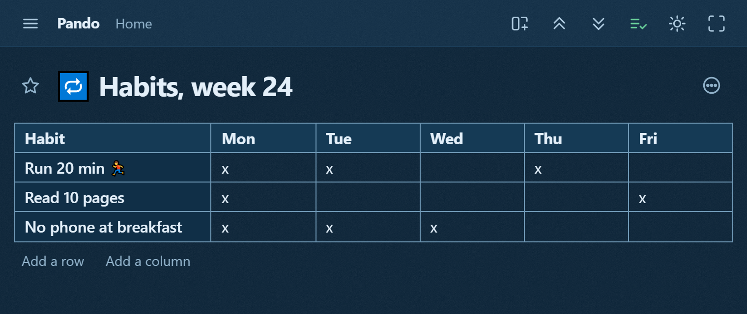 A habit table in Pando: three habits down the side, Monday to Friday across, with x marks and visible gaps