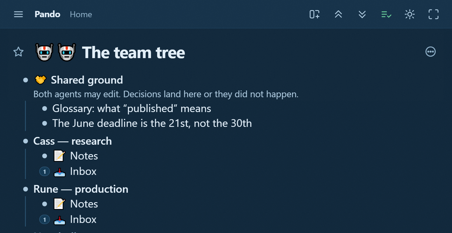 A team branch in Pando: shared ground both agents may edit, above a branch each for Cass and Rune with their own notes and inboxes
